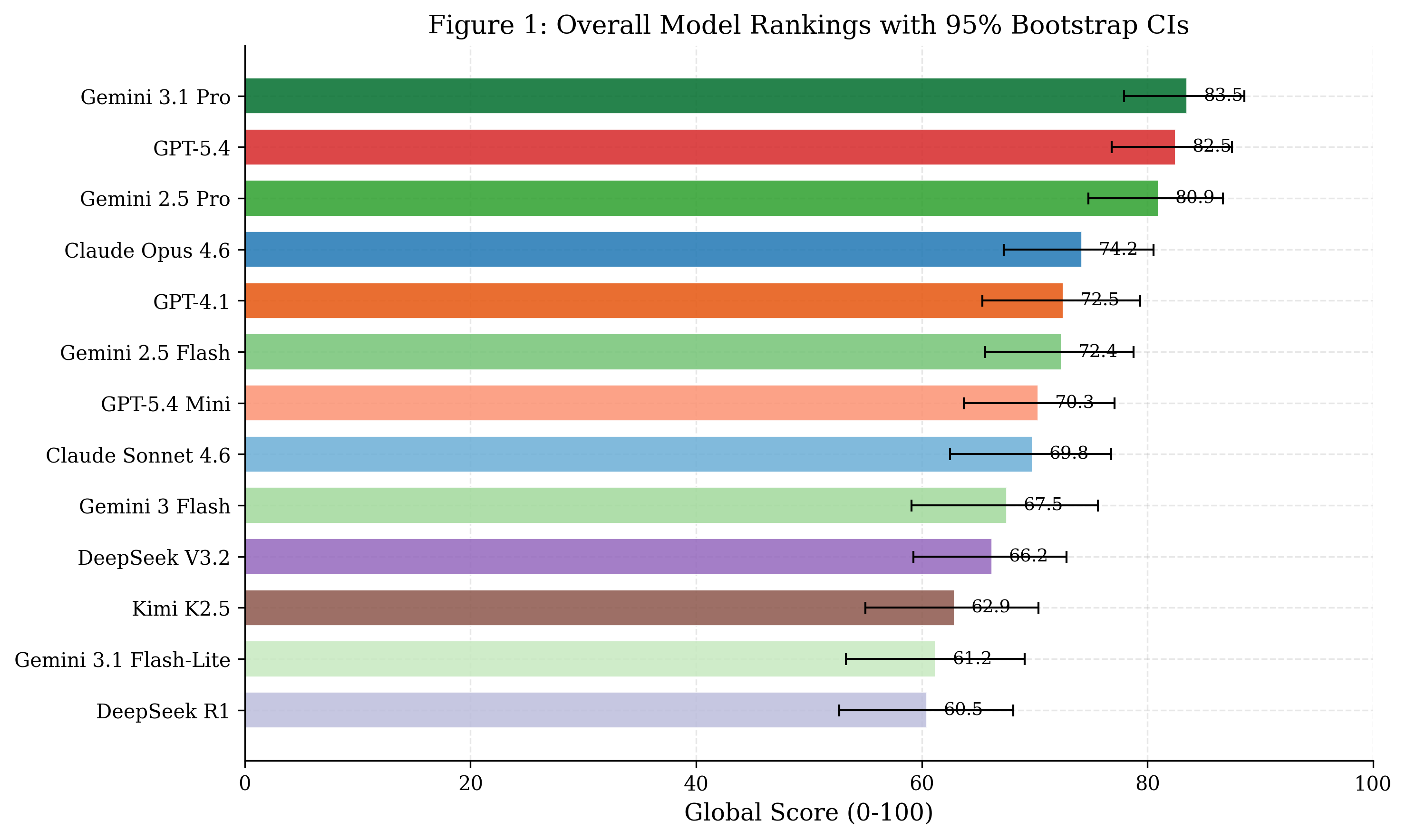 C2CAD-Bench: A Large-Scale Benchmark for 3D Spatial Reasoning